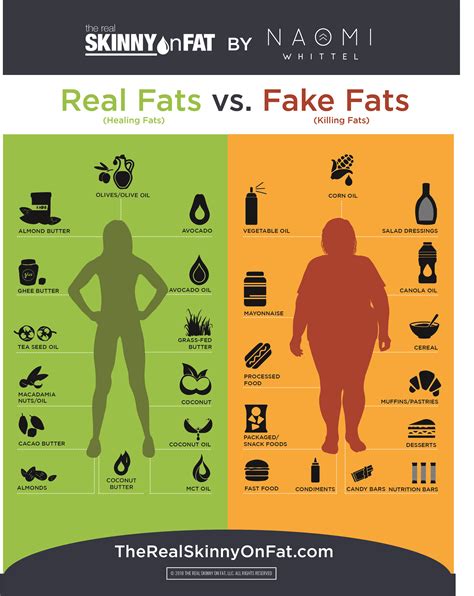 what are examples of fake fats